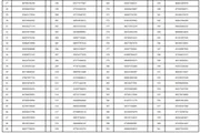 Detran suspende 827 motoristas do DF por infrações graves. Veja lista - imagem 4 Detran suspende 827 motoristas do DF por infrações graves. Veja lista - imagem 4