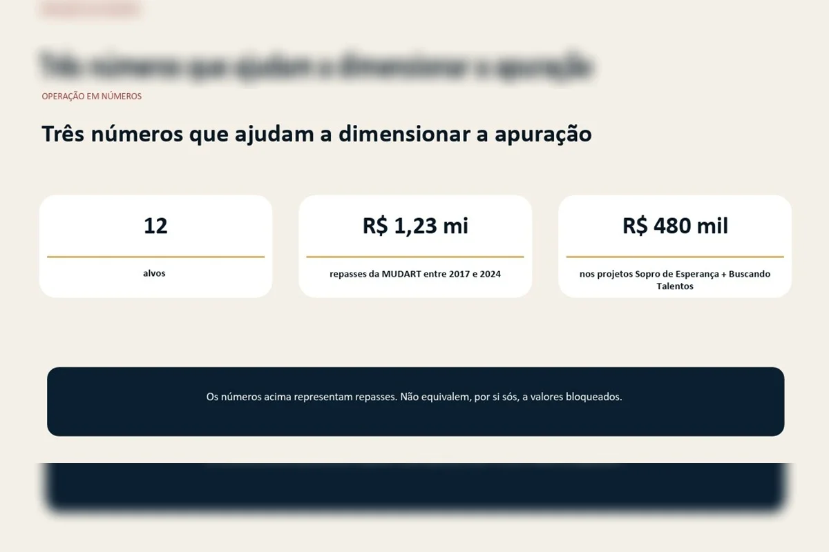 Movimentação financeira Movimentação financeira