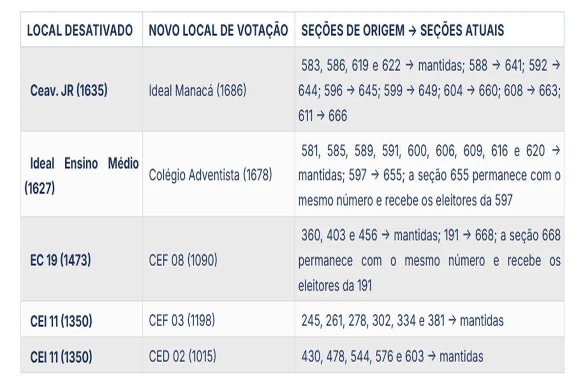 Confira a lista dos locais que foram alterados Confira a lista dos locais que foram alterados