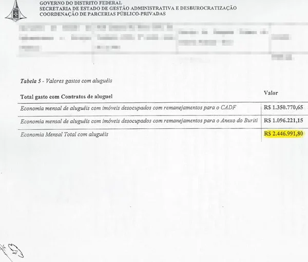 GDF vai oferecer R$ 370 milhões para comprar o Centrad