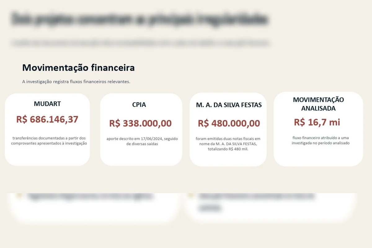 Projetos e irregularidades Projetos e irregularidades