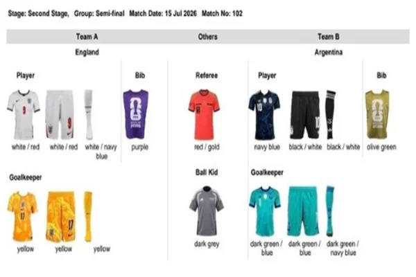Copa do Mundo: entenda por que Argentina usará azul contra Inglaterra - destaque galeria Copa do Mundo: entenda por que Argentina usará azul contra Inglaterra - destaque galeria