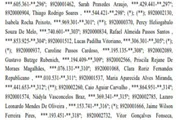 Lista de médicos generalistas temporários convocados
