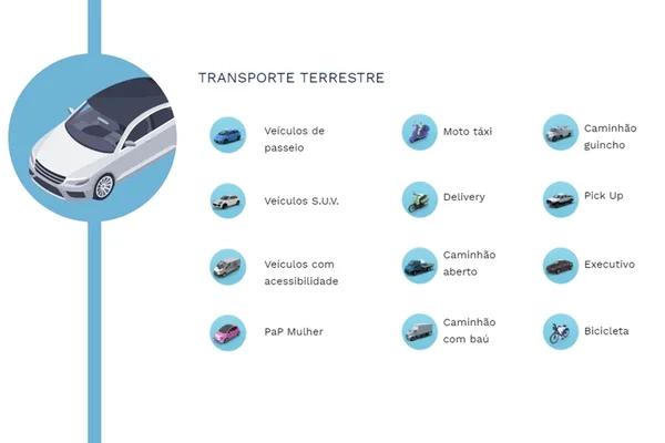 App de mobilidade PaP oferece viagens de carro, lancha e avião pelo DF - destaque galeria