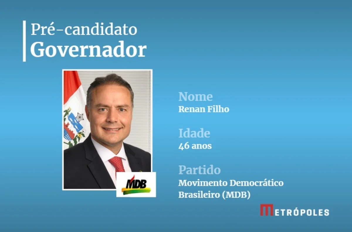 Renan Filho, pré-candidato ao governo de Alagoas Renan Filho, pré-candidato ao governo de Alagoas