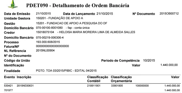 FAP libera R$ 1,4 milhão para mulher de secretário do GDF - destaque galeria FAP libera R$ 1,4 milhão para mulher de secretário do GDF - destaque galeria
