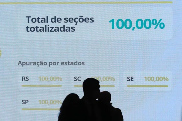 tse eleicoes 2020 apuracao votos brasil 4