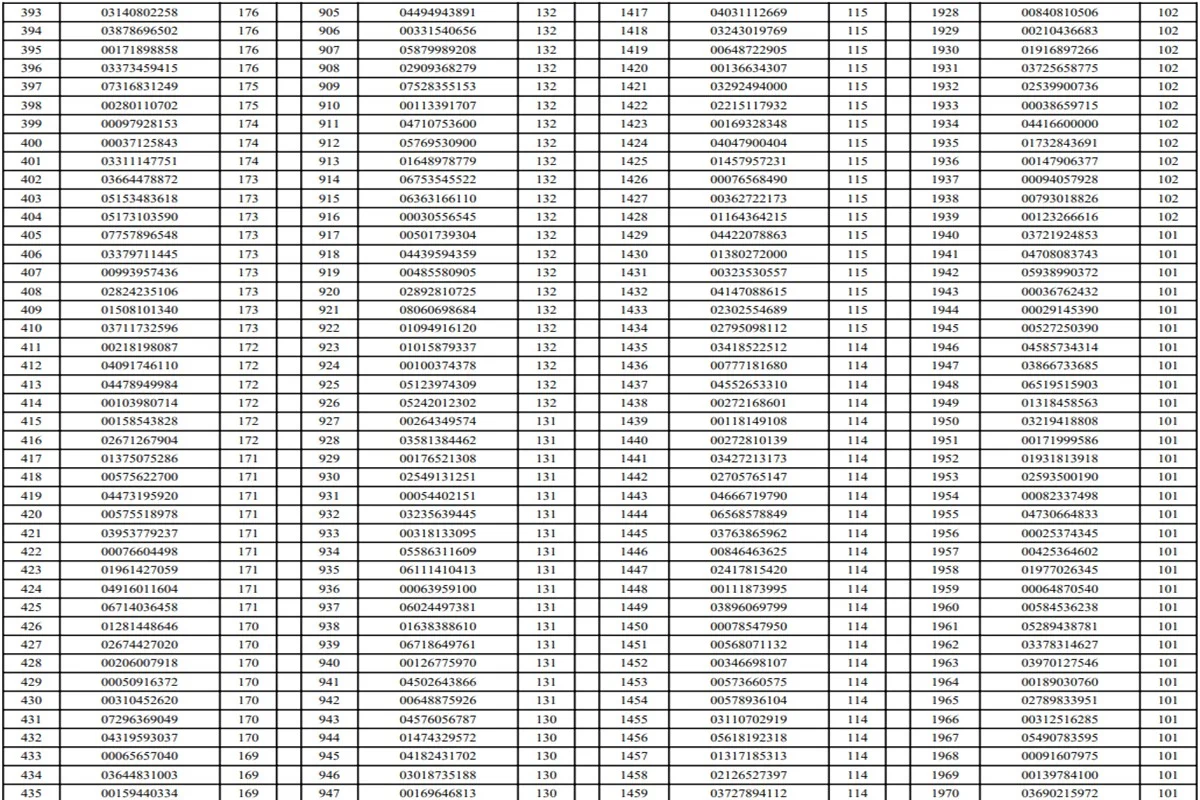 Detran-DF suspende CNHs de 2 mil motoristas por excesso de pontos - imagem 12 Detran-DF suspende CNHs de 2 mil motoristas por excesso de pontos - imagem 12