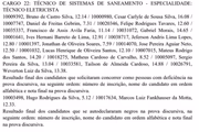 Primeira parte do resultado final na prova discursiva, no cargo de téncino de sistemas de saneamento: técnico eletricista Primeira parte do resultado final na prova discursiva, no cargo de téncino de sistemas de saneamento: técnico eletricista