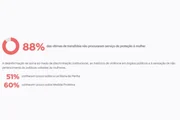 Violência doméstica: 93,6% das vítimas estão fora dos registros oficiais - imagem 2