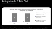 Adesão de policiais a bolsonarismo radical nas redes sobe 24% em um ano - imagem 3 Adesão de policiais a bolsonarismo radical nas redes sobe 24% em um ano - imagem 3