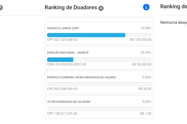 Augusto Cury doa R$ 150 mil à própria campanha, 3 vezes mais que o Avante - destaque galeria Augusto Cury doa R$ 150 mil à própria campanha, 3 vezes mais que o Avante - destaque galeria