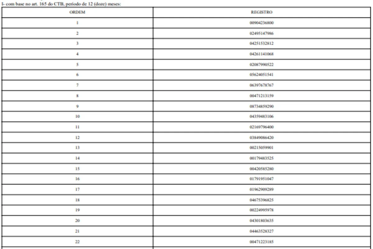 Detran suspende 827 motoristas do DF por infrações graves. Veja lista - imagem 1 Detran suspende 827 motoristas do DF por infrações graves. Veja lista - imagem 1
