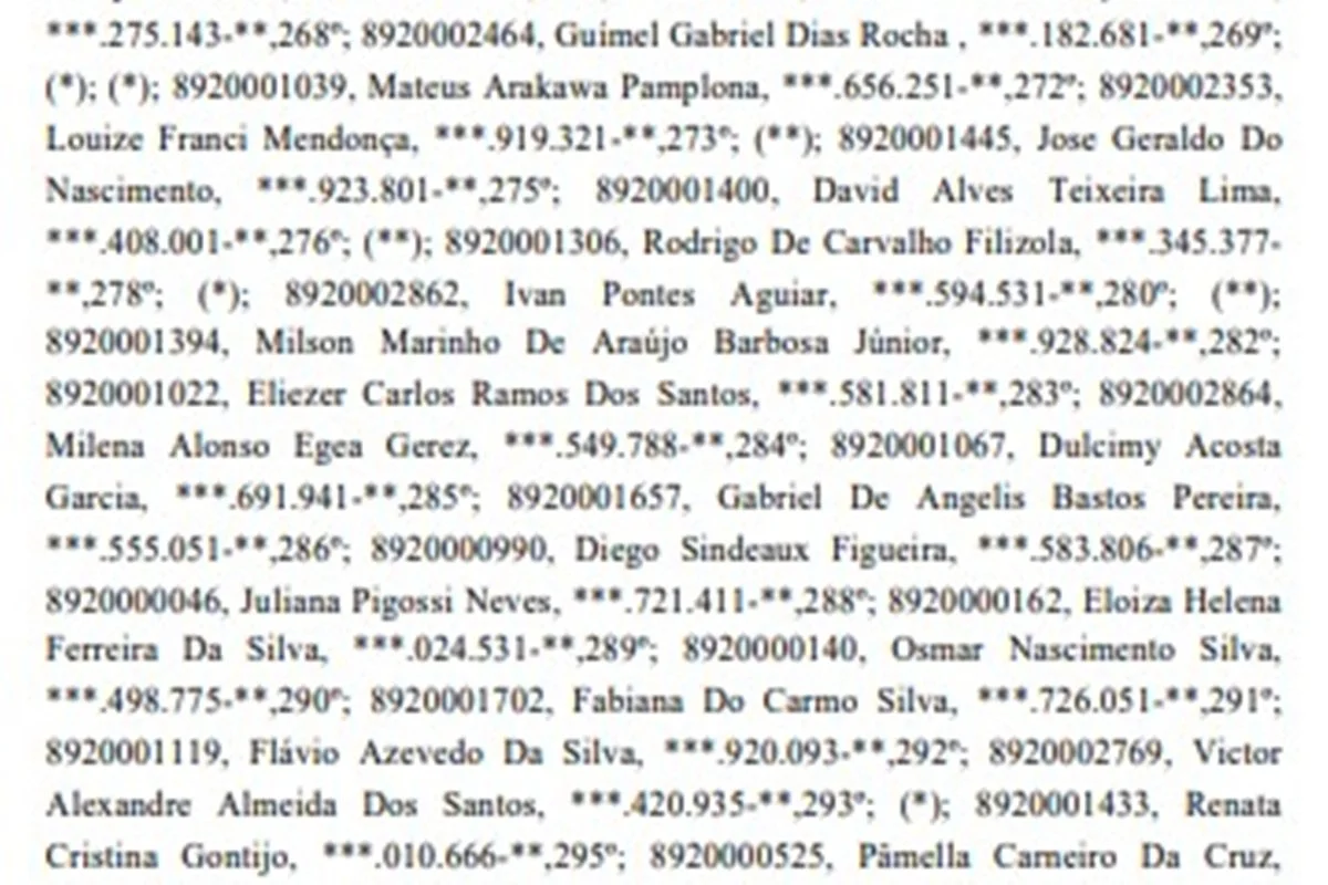 Lista de médicos generalistas temporários convocados Lista de médicos generalistas temporários convocados