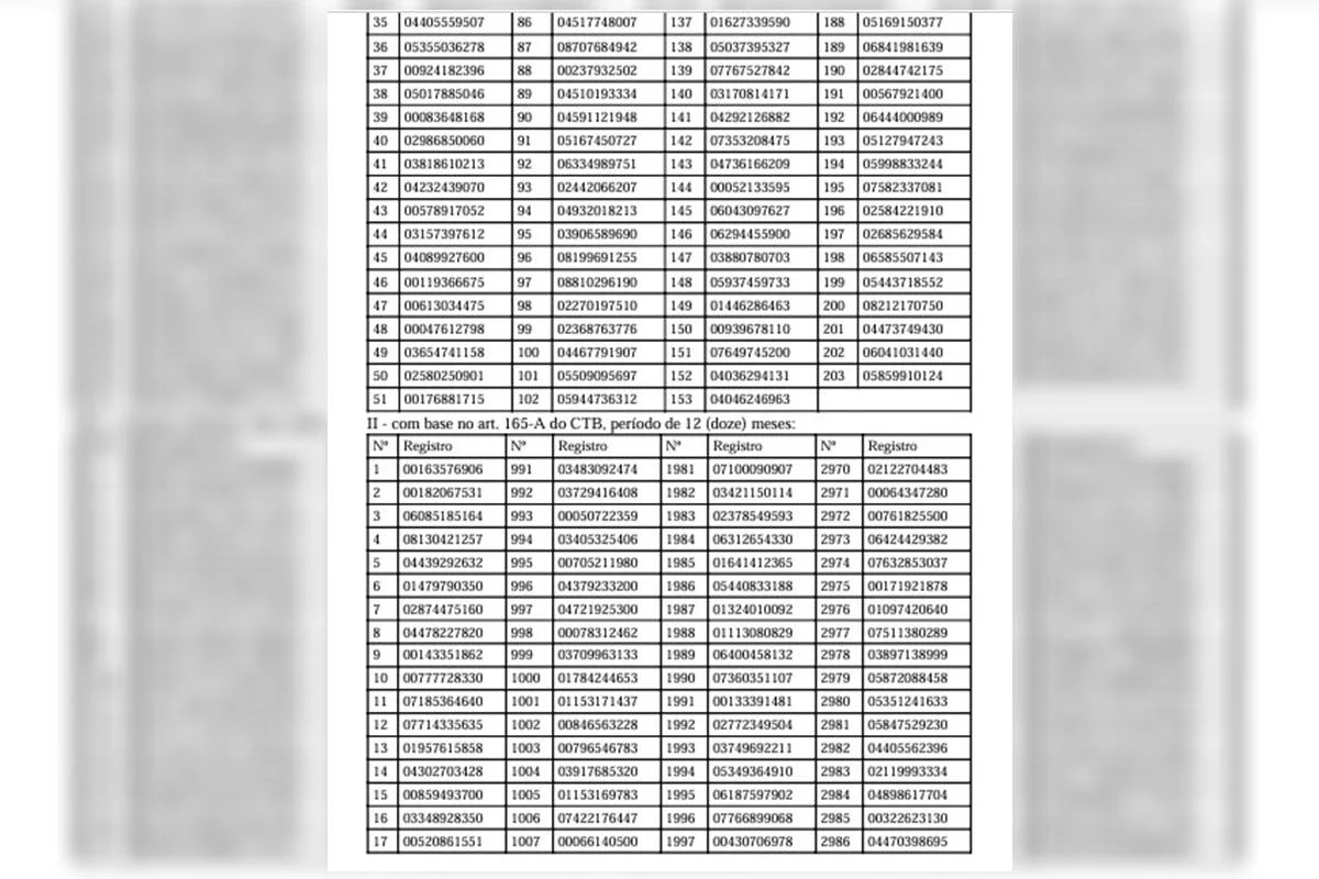 Detran suspende 4.861 CNHs Detran suspende 4.861 CNHs