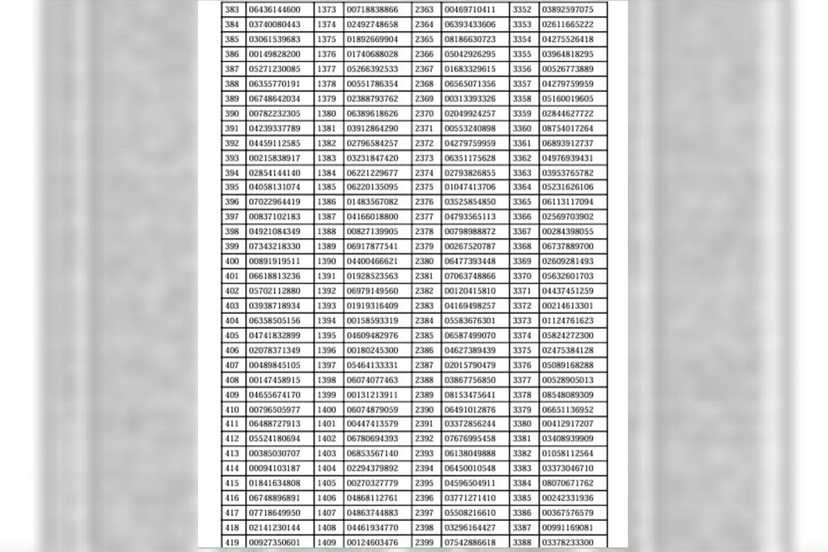Detran suspende 4.861 CNHs Detran suspende 4.861 CNHs