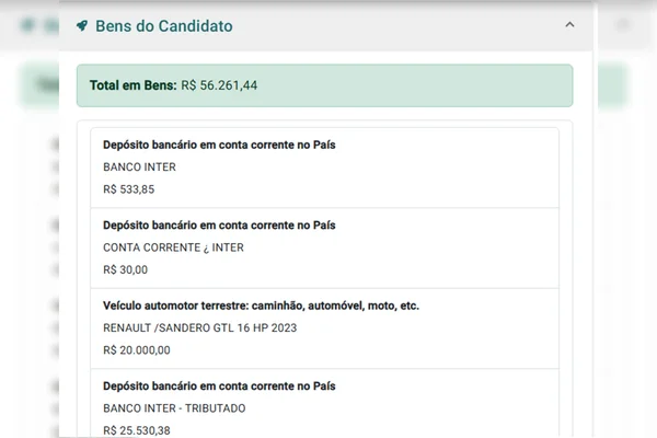 “Café com Teu Pai” registra candidatura pelo PL e R$ 56 mil em bens - destaque galeria “Café com Teu Pai” registra candidatura pelo PL e R$ 56 mil em bens - destaque galeria