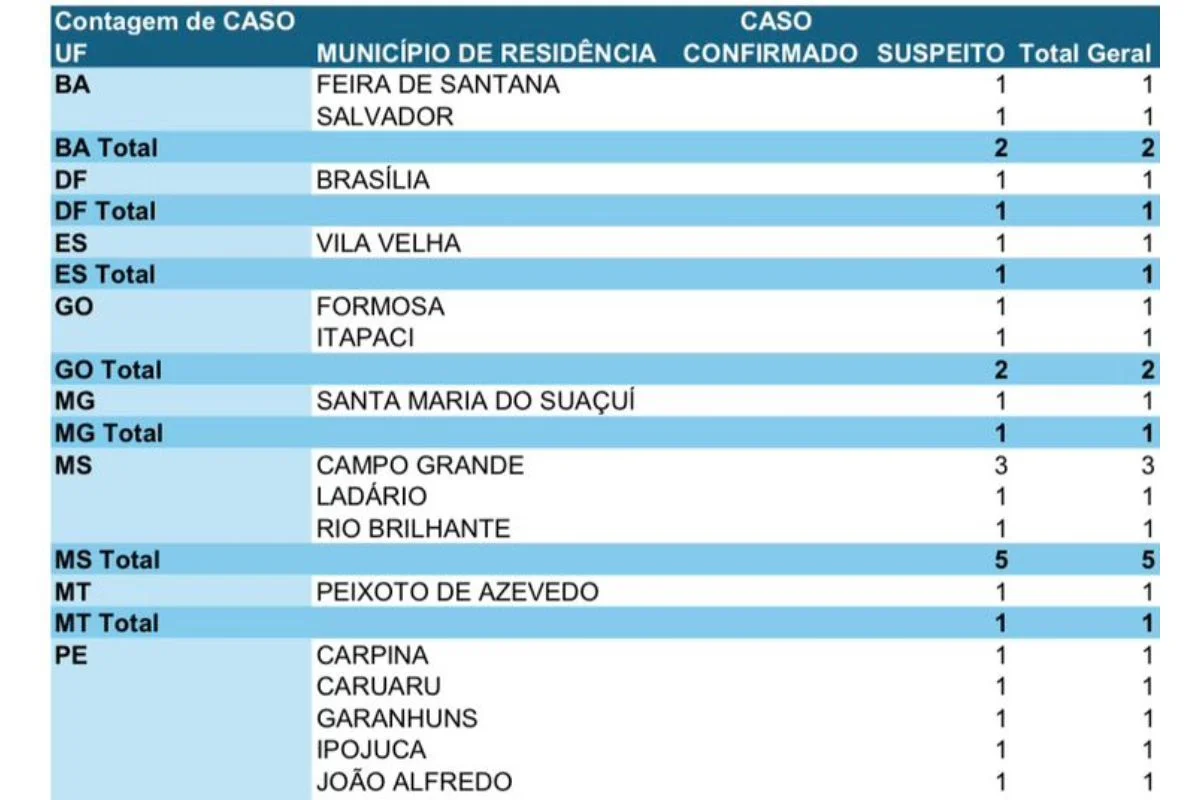 contagem casos intoxicacao metanol