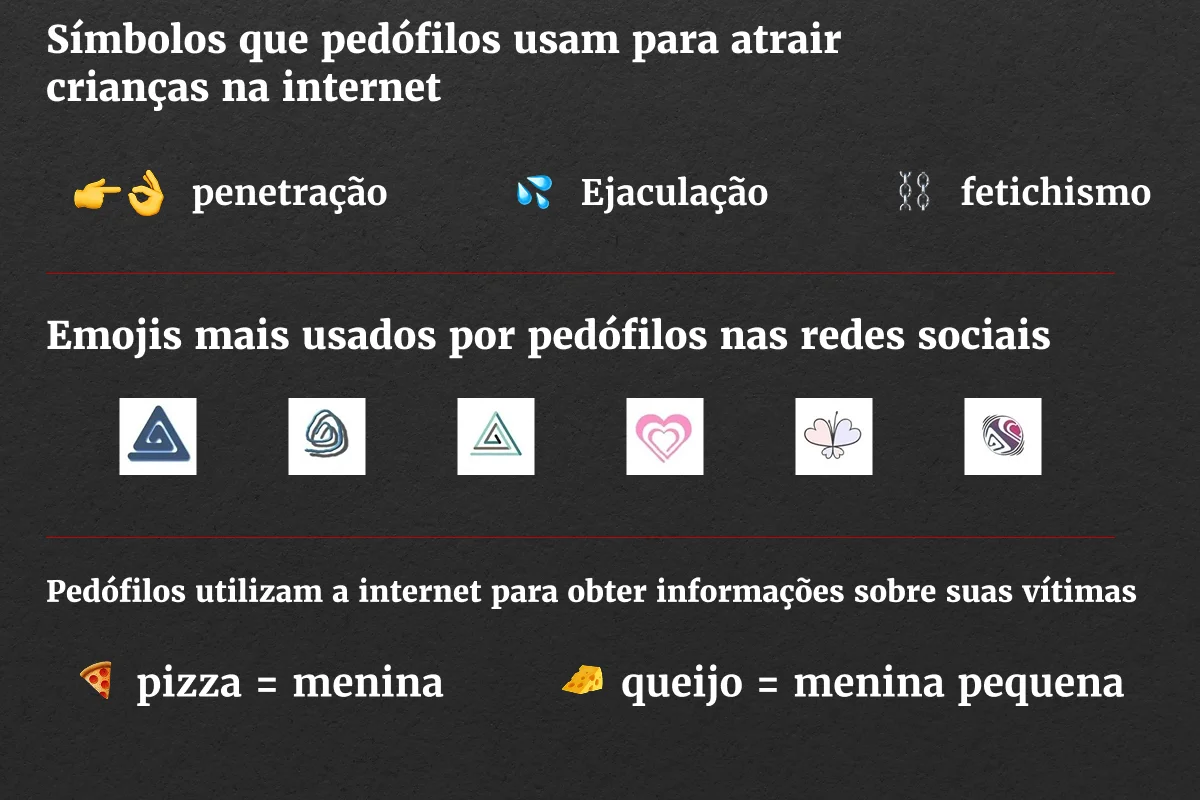 Pedófilos usam símbolos para se comunicar “secretamente” nas redes - imagem 1 Pedófilos usam símbolos para se comunicar “secretamente” nas redes - imagem 1