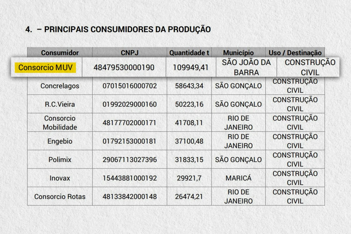 A FP Vieira é uma das sócias do Consórcio MUV A FP Vieira é uma das sócias do Consórcio MUV