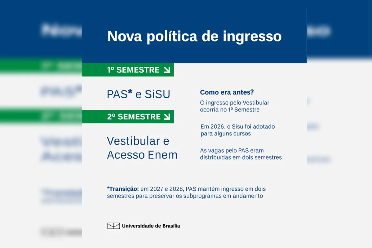 A Universidade de Brasília (UnB) terá novas formas de ingresso a partir de 2027 A Universidade de Brasília (UnB) terá novas formas de ingresso a partir de 2027