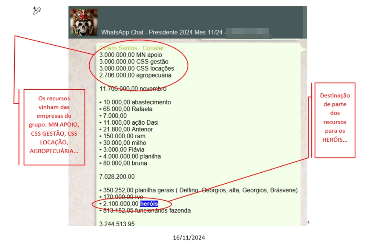 Fraude no INSS: agentes públicos eram chamados de “heróis” e “amigos” - imagem 2 Fraude no INSS: agentes públicos eram chamados de “heróis” e “amigos” - imagem 2