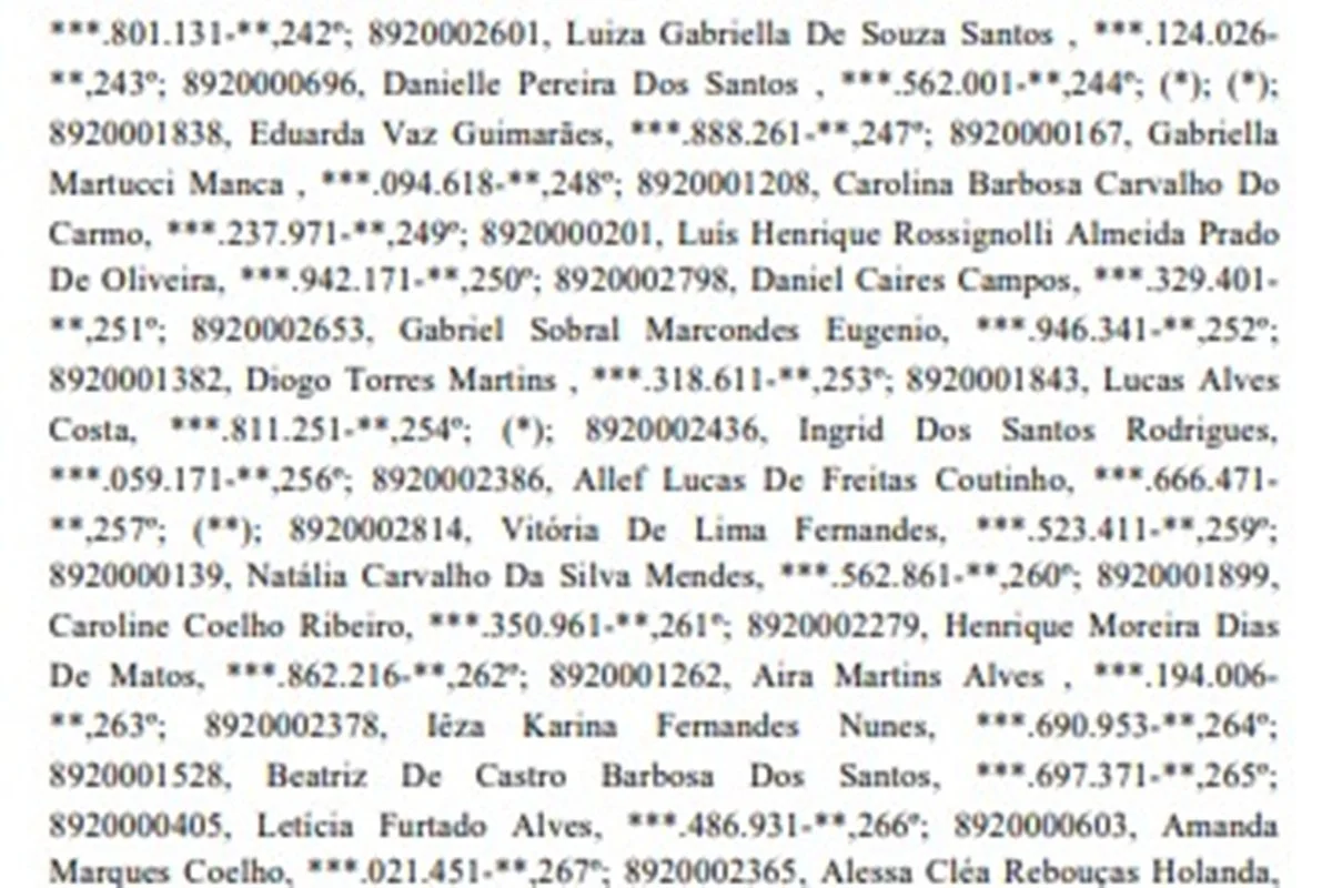 Lista de médicos generalistas temporários convocados Lista de médicos generalistas temporários convocados