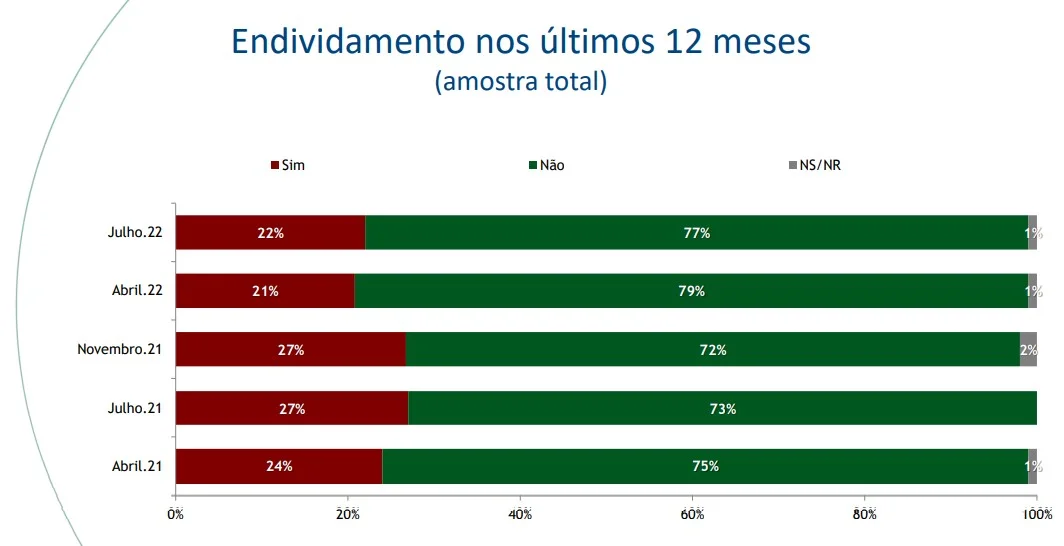 Reféns dos boletos: para 44% dos brasileiros, não sobra nada no fim do mês - imagem 3 Reféns dos boletos: para 44% dos brasileiros, não sobra nada no fim do mês - imagem 3