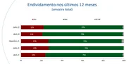 Reféns dos boletos: para 44% dos brasileiros, não sobra nada no fim do mês - imagem 3 Reféns dos boletos: para 44% dos brasileiros, não sobra nada no fim do mês - imagem 3