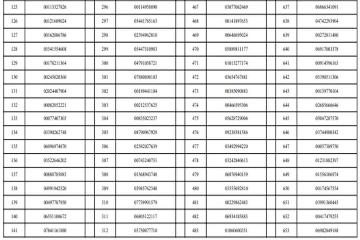 Detran suspende 827 motoristas do DF por infrações graves. Veja lista - imagem 8 Detran suspende 827 motoristas do DF por infrações graves. Veja lista - imagem 8