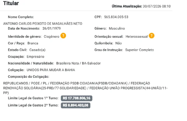 Mudou de cor? Quatro anos após polêmica ACM Neto se declara branco ao TSE - destaque galeria Mudou de cor? Quatro anos após polêmica ACM Neto se declara branco ao TSE - destaque galeria