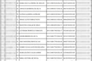 Lista de condutores notificados pelo DER 