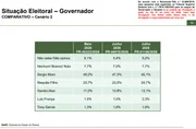 Paraná Pesquisas: Moro lidera com 39,9% disputa pelo governo do PR - imagem 2 Paraná Pesquisas: Moro lidera com 39,9% disputa pelo governo do PR - imagem 2