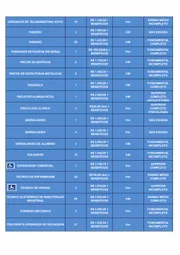 Com salários de até R$ 3,1 mil, 456 vagas de emprego estão abertas no DF - imagem 4 Com salários de até R$ 3,1 mil, 456 vagas de emprego estão abertas no DF - imagem 4