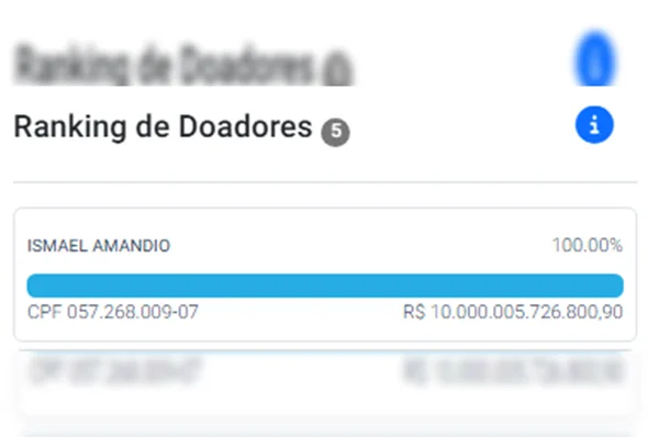 TSE registra doação de R$ 10 trilhões a candidato a deputado estadual de SC - destaque galeria TSE registra doação de R$ 10 trilhões a candidato a deputado estadual de SC - destaque galeria