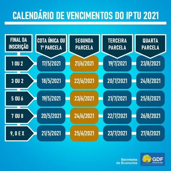 DF: segunda parcela do IPTU 2021 vence nesta semana - destaque galeria