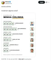 119 mil seguidores: No mundo do futebol, o perfil de Broca, torcedor do Flamengo, também divulgou a colinha eleitoral com votos majoritários na direita 119 mil seguidores: No mundo do futebol, o perfil de Broca, torcedor do Flamengo, também divulgou a colinha eleitoral com votos majoritários na direita