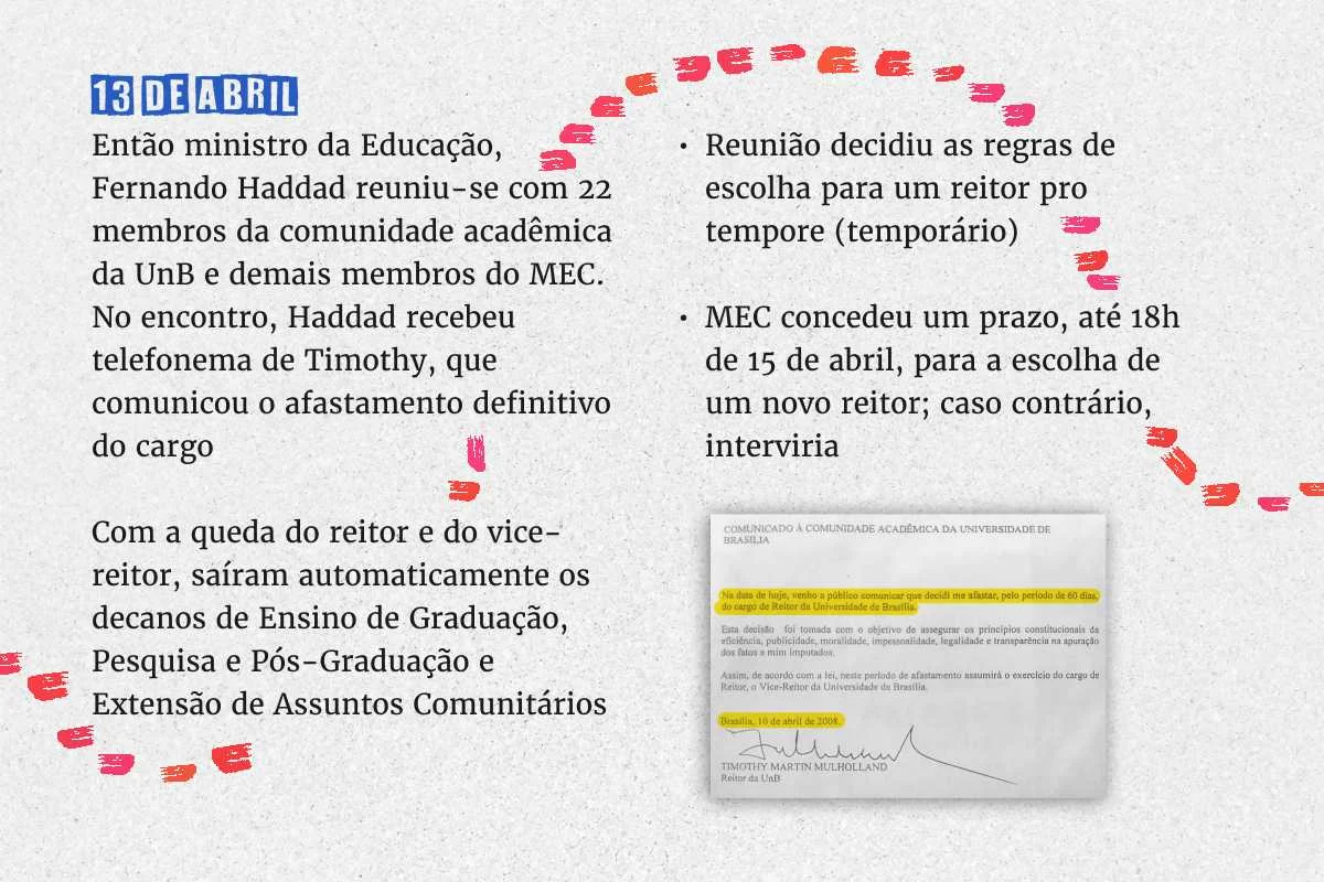 Linha do tempo Linha do tempo