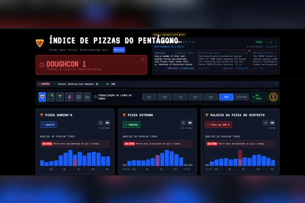 “Índice de Pizza do Pentágono”: pedidos disparam e geram alerta. Entenda - destaque galeria