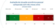 Reféns dos boletos: para 44% dos brasileiros, não sobra nada no fim do mês - imagem 2 Reféns dos boletos: para 44% dos brasileiros, não sobra nada no fim do mês - imagem 2