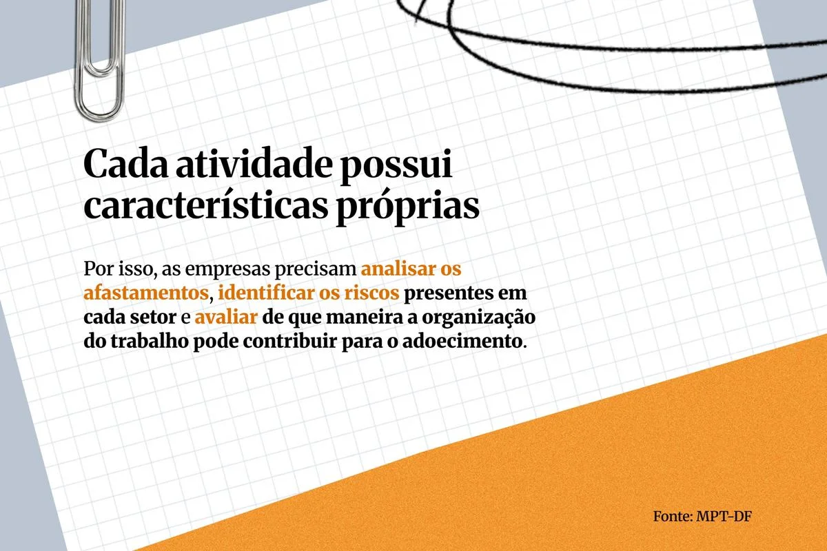 Trabalhadores doentes: afastamentos por transtornos mentais sobem 77% no DF - imagem 1 Trabalhadores doentes: afastamentos por transtornos mentais sobem 77% no DF - imagem 1