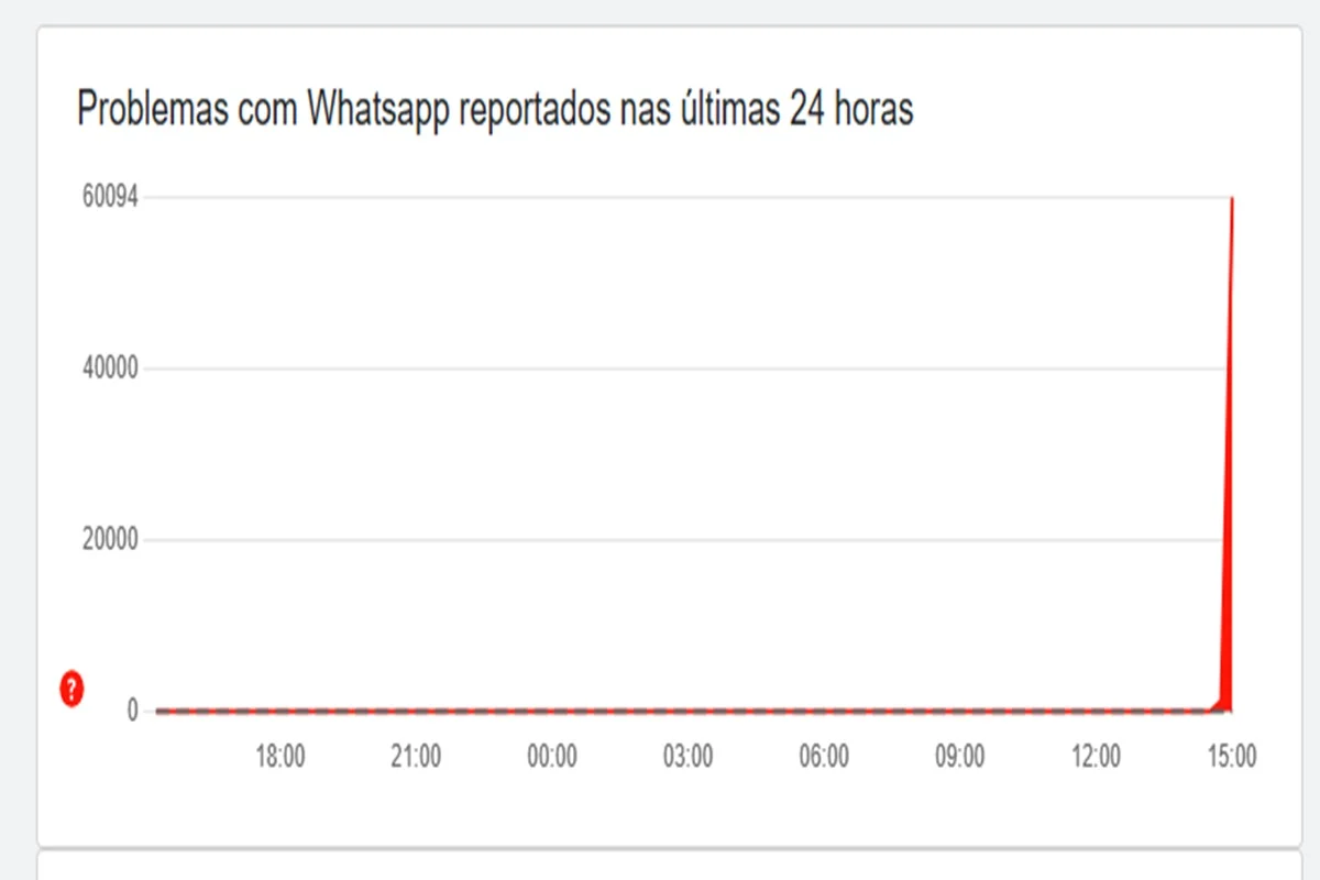 Whatsapp Whatsapp