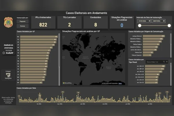 PF disponibiliza painel para acompanhar investigações eleitorais