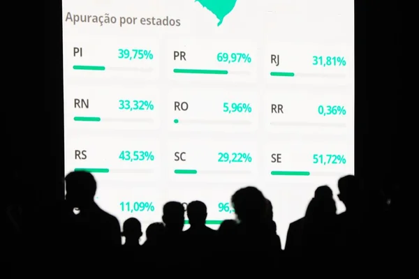 Apuração das eleições no TSE