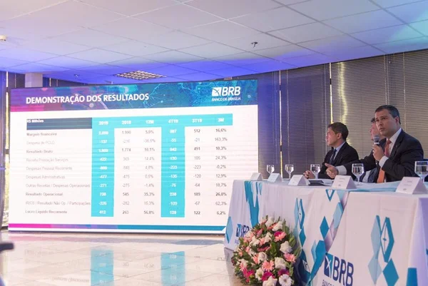 Com recorde no último trimestre, BRB lucra R$ 418 milhões em 2019