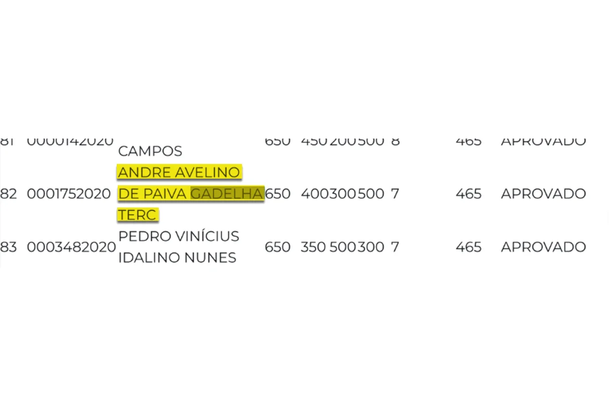 Nome de André Gadelha Terceiro nos aprovados do vestibular de medicina da Famene em 2020 Nome de André Gadelha Terceiro nos aprovados do vestibular de medicina da Famene em 2020