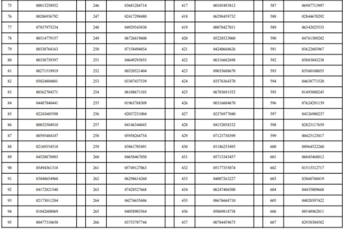 Detran suspende 827 motoristas do DF por infrações graves. Veja lista - imagem 6 Detran suspende 827 motoristas do DF por infrações graves. Veja lista - imagem 6