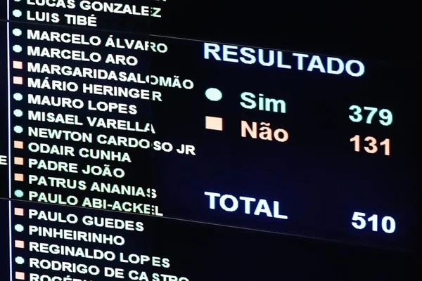 Previdência: veja a ordem de votação dos destaques nesta quinta