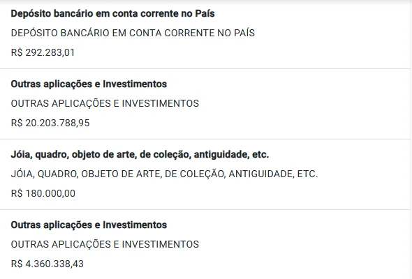 Kiko registra candidatura ao GDF e declara R$ 47,3 milhões em bens - imagem 6 Kiko registra candidatura ao GDF e declara R$ 47,3 milhões em bens - imagem 6