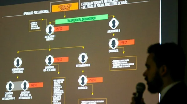 Polícia goiana investiga esquema de fraude em concursos de todo o país